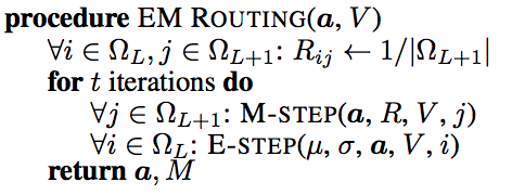 Understanding Matrix Capsules With Em Routing Based On Hinton S Capsule Networks