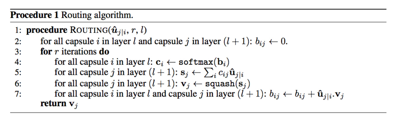 Understanding Dynamic Routing Between Capsules Capsule Networks