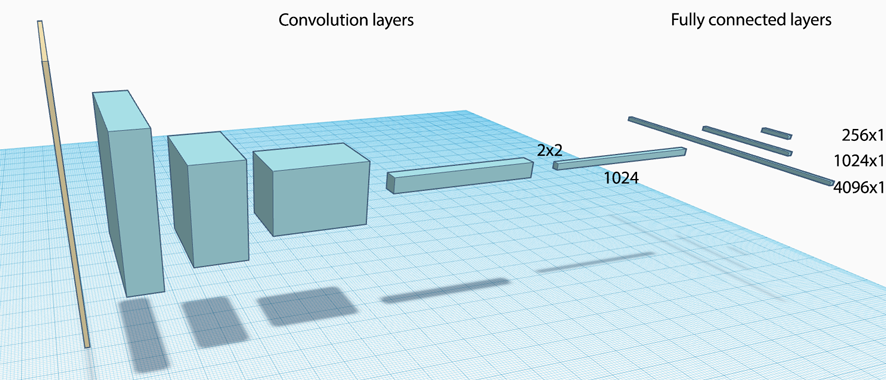 "Convolutional neural networks (CNN) tutorial"