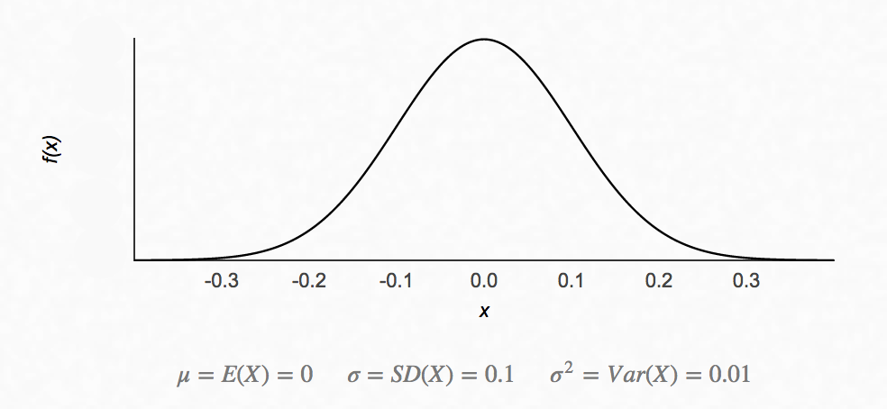 “Variational Autoencoders”