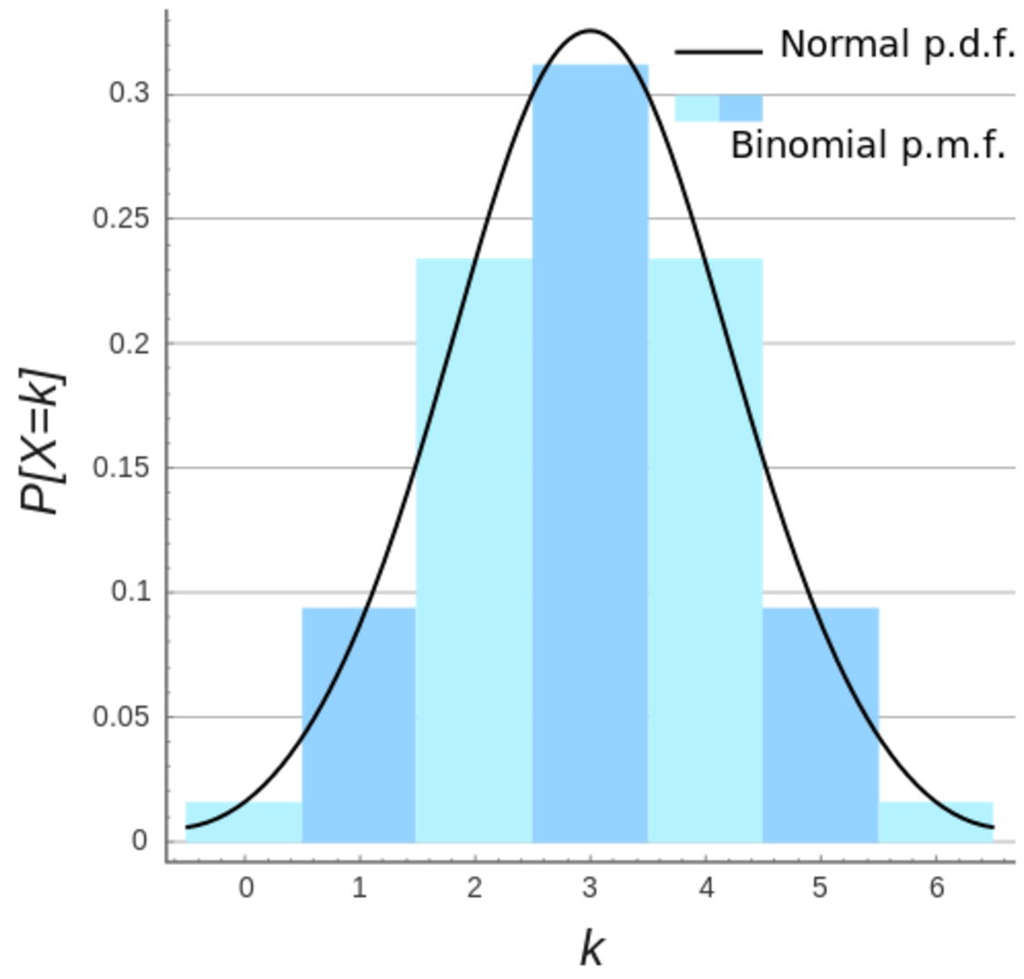 deep-learning-probability-distribution