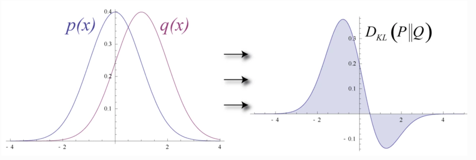 Deep Learning Information Theory Maximum Likelihood