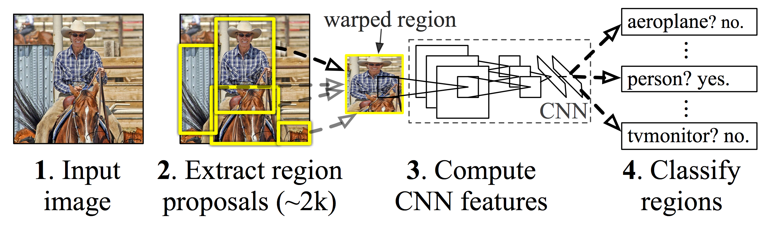 fast-r-cnn-and-faster-r-cnn