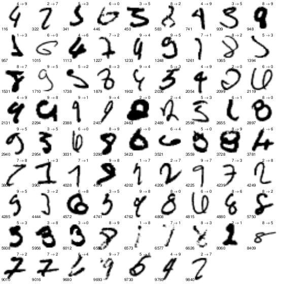 tensorflow permute mnist